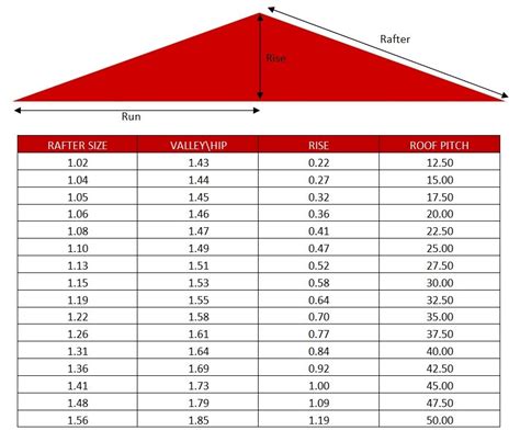 how do you measure a roof pitch